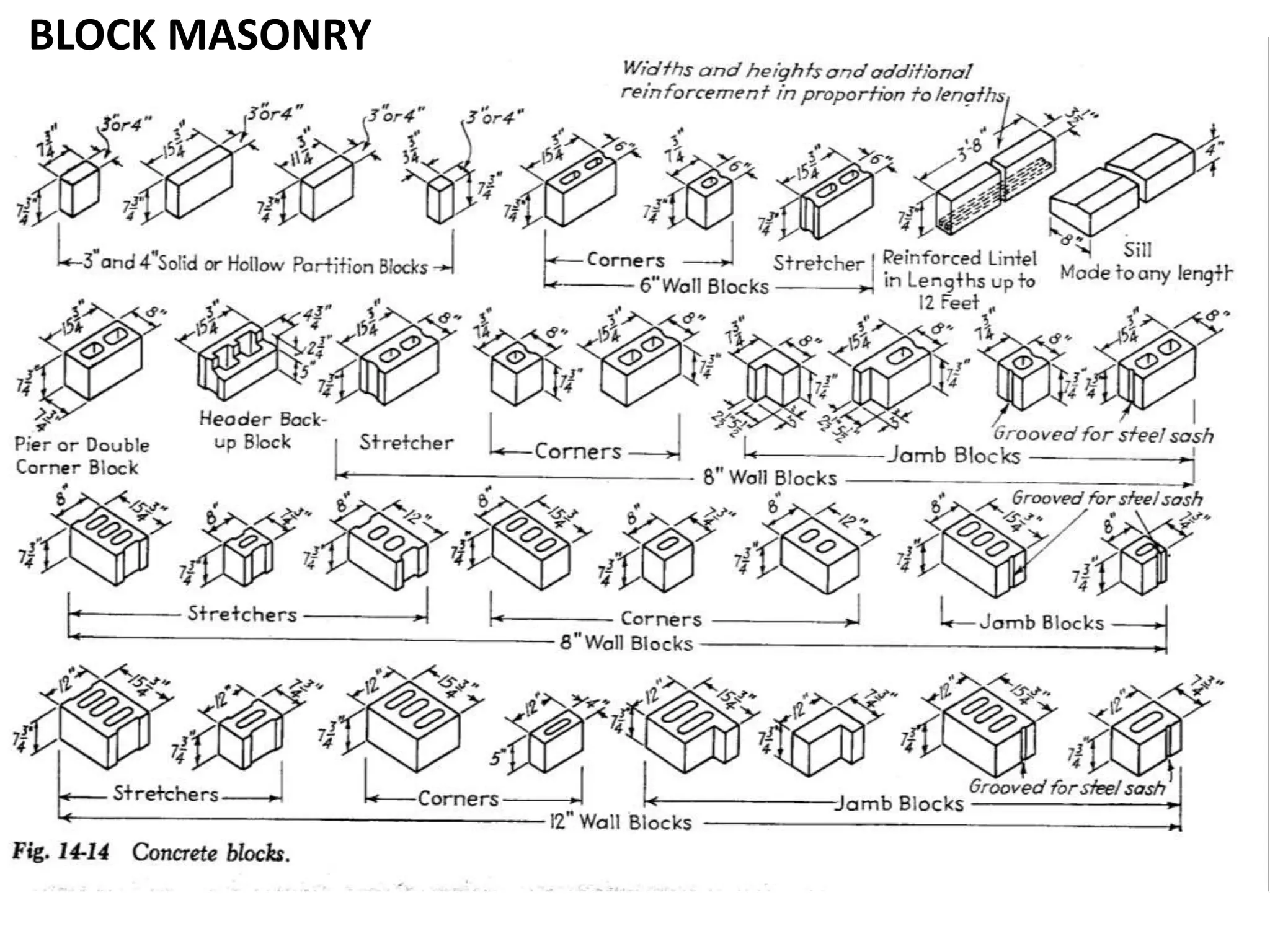 Masonry Def 2 brick,brick masonary and manufacturing of bricks - copy | PPTX