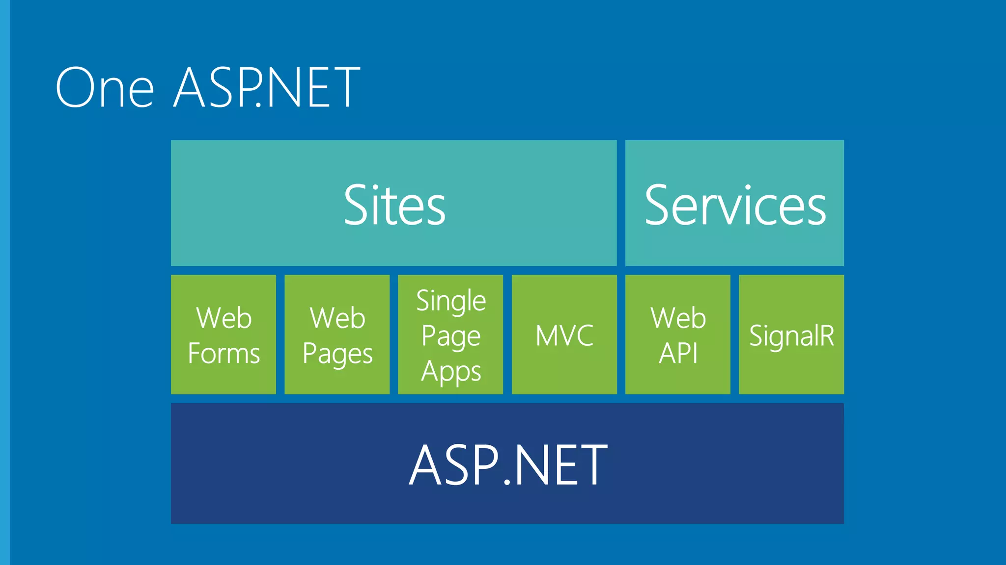 One ASP.NET 