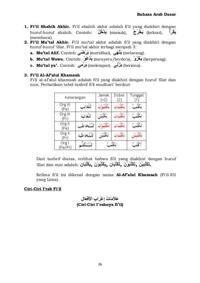 Contoh Surat Panggilan Outreach