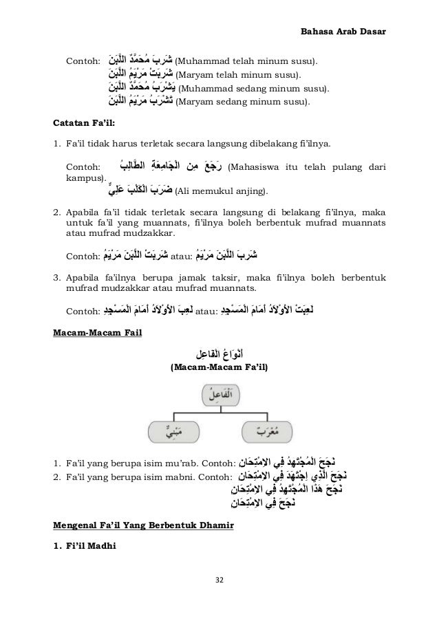 Susu Dalam Bahasa Arab 2 buku-bahasa-arab-dasar
