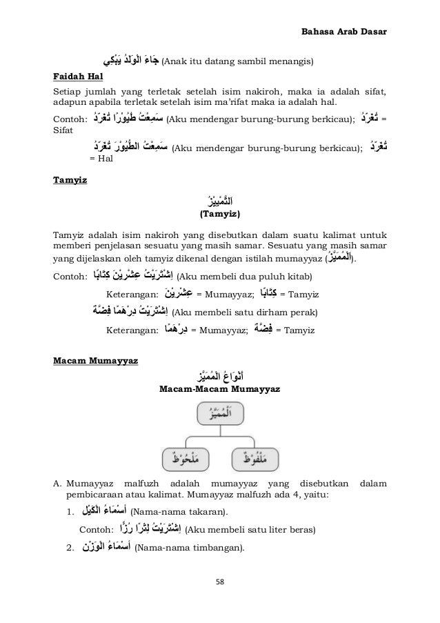 2 buku-bahasa-arab-dasar