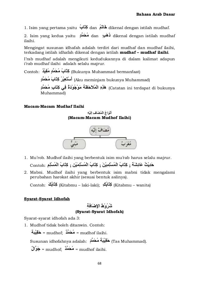 2 buku-bahasa-arab-dasar