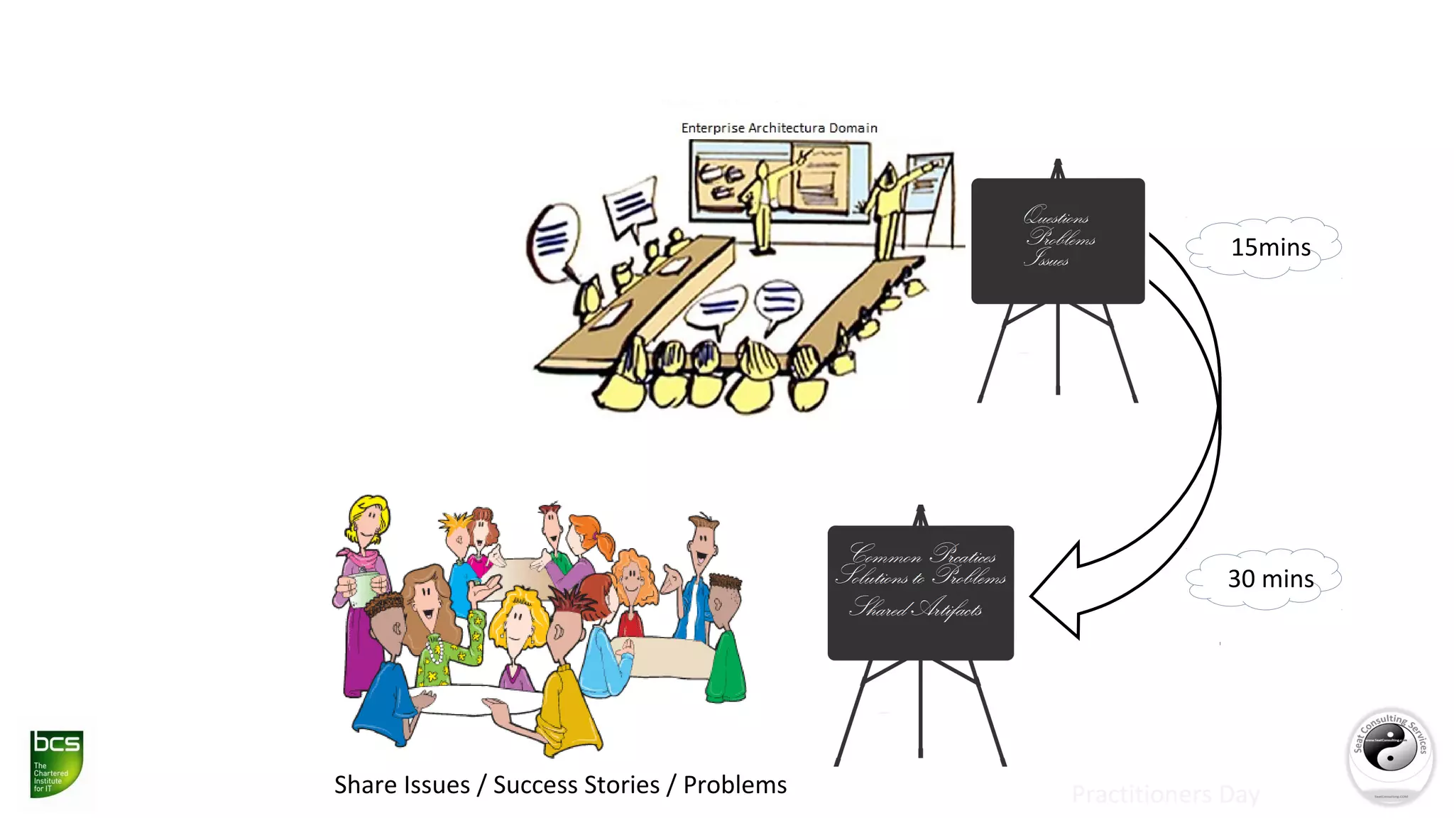 Practitioners DayShare Issues / Success Stories / Problems
15mins
30 mins
 