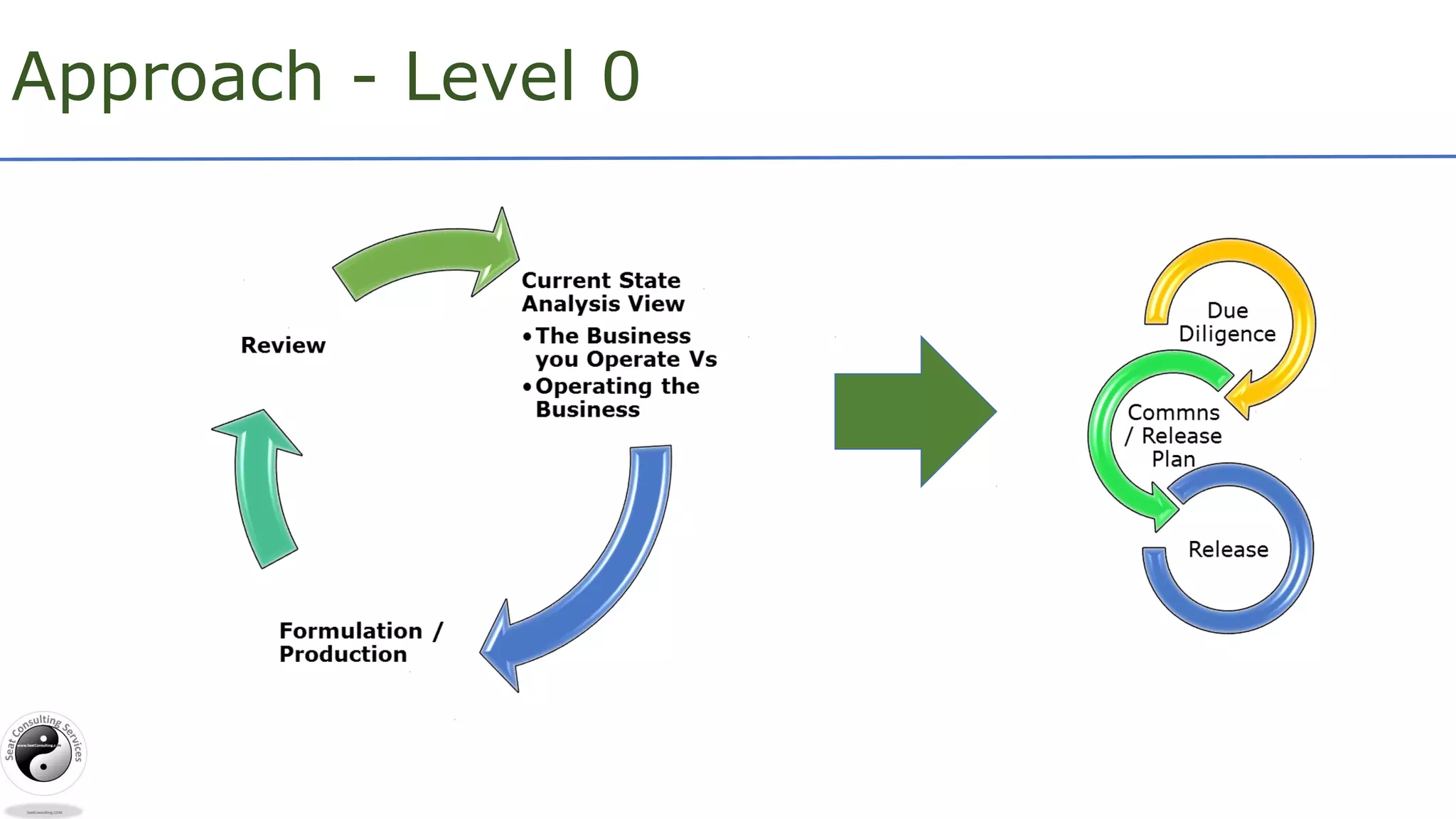 1
2
3
4
Approach - Level 0
 