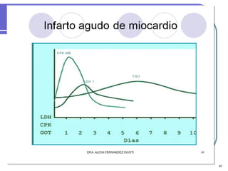 CPK-MB




                 TGO
         LDH 1




                       41
 