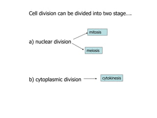 Cell division can be divided into two stage….
a) nuclear division
b) cytoplasmic division
mitosis
meiosis
cytokinesis
 