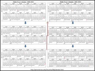 http://personal.ecu.edu/mccartyr/MyCalendar.html 