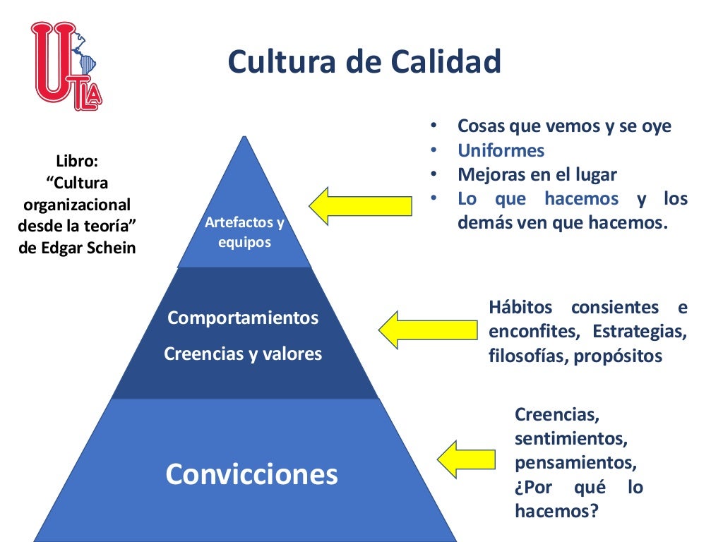 2 calidad total - cultura de la calidad