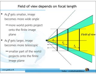 Field of view depends on focal length
Field of view depends on focal length
• As f gets smaller, image
becomes more wide angle
–more world points project
onto the finite image
plane
• As f gets larger, image
becomes more telescopic
–smaller part of the world
projects onto the finite
image plane
 
