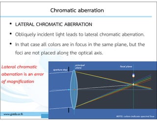 Chromatic aberration
Chromatic aberration
• LATERAL CHROMATIC ABERRATION
• Obliquely incident light leads to lateral chromatic aberration.
• In that case all colors are in focus in the same plane, but the
foci are not placed along the optical axis.
Lateral chromatic
aberration is an error
of magnification
 