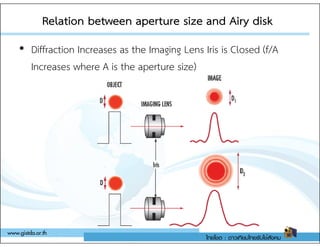 Relation between aperture size and Airy disk
Relation between aperture size and Airy disk
• Diffraction Increases as the Imaging Lens Iris is Closed (f/A
Increases where A is the aperture size)
 