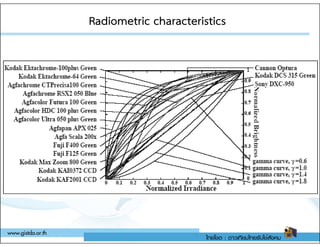 Radiometric characteristics
Radiometric characteristics
 
