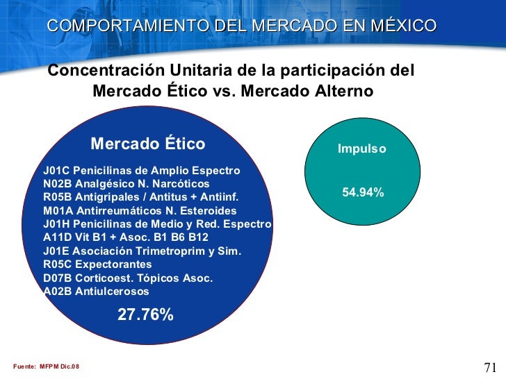 Canales de Distribución y Comercialización en Sector Canales de Distribución y Comercialización en Sector