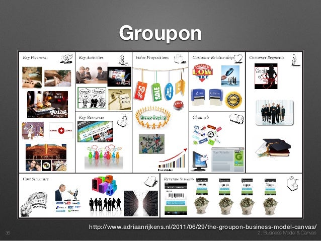business model canvas v