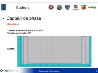 Contrôles :
Tension d'alimentation: 5 V ± 10%
Tension maximale: 5 V
Signal :
• Capteur de phase
Capteurs
Capteurs & Actionneurs 9
 