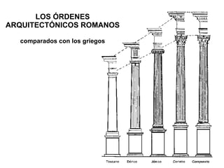 LOS ÓRDENES ARQUITECTÓNICOS ROMANOS comparados con los griegos 