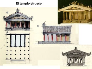 El templo etrusco 