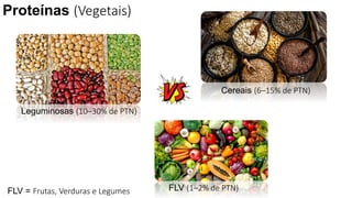 Proteínas (Vegetais)
Leguminosas (10–30% de PTN)
Cereais (6–15% de PTN)
FLV (1–2% de PTN)
FLV = Frutas, Verduras e Legumes
 