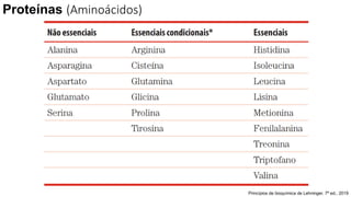 Proteínas (Aminoácidos)
Princípios de bioquímica de Lehninger. 7ª ed.; 2019
 