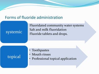 Forms of fluoride administration
• Fluoridated community water systems
• Salt and milk fluoridation
• Fluoride tablets and drops.
systemic
• Toothpastes
• Mouth rinses
• Professional topical application
topical
 