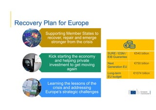 The Recovery Plan for Europe and the European Green Deal Energy ...