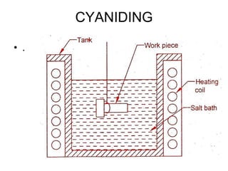 CYANIDING
• .
 