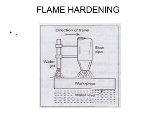 FLAME HARDENING
• .
 