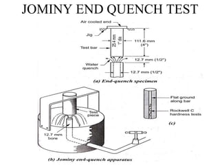 JOMINY END QUENCH TEST
 