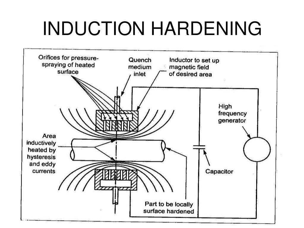 case hardening