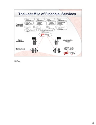 The Last Mile of Financial Services
             Micro-               Bill          Micro-            Utility
             Insurance            Payments      Finance           Payments
             Pre-Pay              Person to        Pension        International
             Phone Top            Person           Distributio    Money
 Financial   up’s                 Payments         n              Transfers
 Services
             Education         Airtime as          Tax           International
             Fees              Currency            Payments      Airtime
                                                                 Transfers
             Pre-Pay Funeral          Banking the Unbanked
             Fees




                         MOBILE                                  MOBILE
                         AGENT                                   AGENT
  Agent                                                                    Java applet,
 Networks                                                                    USSD


                                                                             USSD, SMS,
 Consumers                                                                   IVR (Voice)
                                  R
                                  $                          R
                                                             $
                                                                     R
                                                                     $




Mi-Pay




                                                                                           12
 