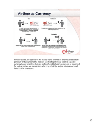 Airtime as Currency




In many places, the operator is the trusted brand and has an enormous reach both
politically and geographically. We can use this to potentially create a separate
currency based on airtime that can be transferred between consumers or redeemed
for cash at certain pre-pay vendors who in turn hold the airtime minutes and resell
them to other customers.




                                                                                      15
 