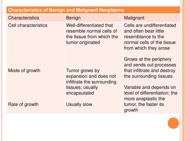 of table neoplasms Cellular 2. Aberration of table neoplasms Cellular 2. Aberration