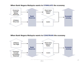 chapter 2 : central bank | PDF