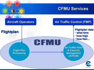 Cfmu Lettering Cfmu Tour | PPT
