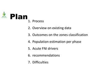 Plan1. Process
2. Overview on existing data
3. Outcomes on the zones classification
4. Population estimation per phase
5. ...