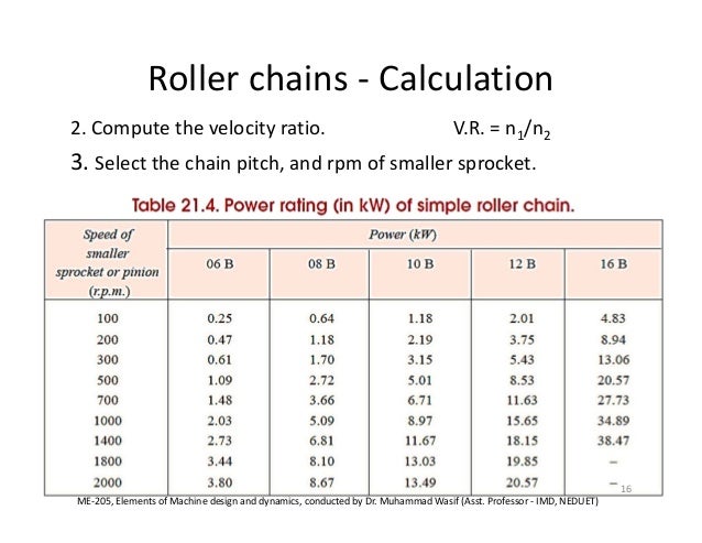 Roller Chain Sprocket Pitch Diameter Chart