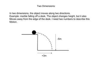 Two Dimensions:
-5m
+3m
In two dimensions, the object moves along two directions.
Example: marble falling off a desk. The object changes height, but it also
Moves away from the edge of the desk. I need two numbers to describe this
Motion.
 