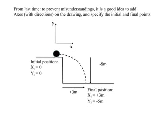 x
y
-5m
+3m
From last time: to prevent misunderstandings, it is a good idea to add
Axes (with directions) on the drawing, and specify the initial and final points:
Initial position:
Xi = 0
Yi = 0
Final position:
Xf = +3m
Yf = -5m
 