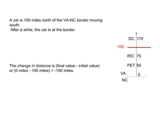 A car is 100 miles north of the VA-NC border moving
south.
After a while, the car is at the border.
The change in distance is (final value - initial value)
or (0 miles - 100 miles) = -100 miles.
0VA
NC
RIC
DC
PET 50
170
75
100
 