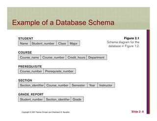 Database System Concepts and Architecture | PDF