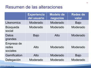 ¿Cambia el poder de un jugador a otro?“Como las relaciones personales, opiniones individuales, narraciones poderosas y el capital social están ayudando a las marcas… volverse mas creíbles.”1) Likenomics (crédito a Rohit Bhargava)28Entender la oferta, demanda, y por lo tanto, el valor de los “likes” como moneda socialVer http://bit.ly/rohit-likenomics para trabajo de Rohit