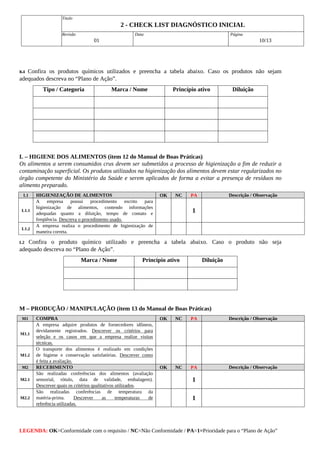 Titulo
2 ­ CHECK LIST DIAGNÓSTICO INICIAL
Revisão
01
Data Página
10/13
LEGENDA: OK=Conformidade com o requisito / NC=Não Conformidade / PA=1=Prioridade para o “Plano de Ação”
K4 Confira os produtos químicos utilizados e preencha a tabela abaixo. Caso os produtos não sejam
adequados descreva no “Plano de Ação”.
Tipo / Categoria Marca / Nome Princípio ativo Diluição
L – HIGIENE DOS ALIMENTOS (item 12 do Manual de Boas Práticas)
Os alimentos a serem consumidos crus devem ser submetidos a processo de higienização a fim de reduzir a
contaminação superficial. Os produtos utilizados na higienização dos alimentos devem estar regularizados no
órgão competente do Ministério da Saúde e serem aplicados de forma a evitar a presença de resíduos no
alimento preparado.
L1 HIGIENIZAÇÃO DE ALIMENTOS OK NC PA Descrição / Observação
L1.1
A empresa possui procedimento escrito para
higienização de alimentos, contendo informações
adequadas quanto a diluição, tempo de contato e
freqüência. Descreva o procedimento usado.
1
L1.2
A empresa realiza o procedimento de higienização de
maneira correta.
L2 Confira o produto químico utilizado e preencha a tabela abaixo. Caso o produto não seja
adequado descreva no “Plano de Ação”.
Marca / Nome Princípio ativo Diluição
M – PRODUÇÃO / MANIPULAÇÃO (item 13 do Manual de Boas Práticas)
M1 COMPRA OK NC PA Descrição / Observação
M1.1
A empresa adquire produtos de fornecedores idôneos,
devidamente registrados. Descrever os critérios para
seleção e os casos em que a empresa realize visitas
técnicas.
M1.2
O transporte dos alimentos é realizado em condições
de higiene e conservação satisfatórias. Descrever como
é feita a avaliação.
M2 RECEBIMENTO OK NC PA Descrição / Observação
M2.1
São realizadas conferências dos alimentos (avaliação
sensorial, rótulo, data de validade, embalagem).
Descrever quais os critérios qualitativos utilizados.
1
M2.2
São realizadas conferências de temperatura da
matéria­prima. Descrever as temperaturas de
referência utilizadas.
1
 