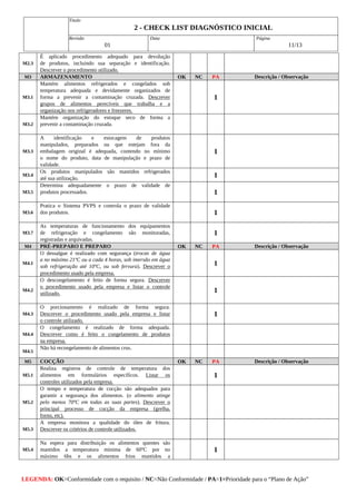 Titulo
2 ­ CHECK LIST DIAGNÓSTICO INICIAL
Revisão
01
Data Página
11/13
LEGENDA: OK=Conformidade com o requisito / NC=Não Conformidade / PA=1=Prioridade para o “Plano de Ação”
M2.3
É aplicado procedimento adequado para devolução
de produtos, incluindo sua separação e identificação.
Descrever o procedimento utilizado.
M3 ARMAZENAMENTO OK NC PA Descrição / Observação
M3.1
Mantém alimentos refrigerados e congelados sob
temperatura adequada e devidamente organizados de
forma a prevenir a contaminação cruzada. Descrever
grupos de alimentos perecíveis que trabalha e a
organização nos refrigeradores e freezeres.
1
M3.2
Mantém organização do estoque seco de forma a
prevenir a contaminação cruzada.
M3.3
A identificação e estocagem de produtos
manipulados, preparados ou que estejam fora da
embalagem original é adequada, contendo no mínimo
o nome do produto, data de manipulação e prazo de
validade.
1
M3.4
Os produtos manipulados são mantidos refrigerados
até sua utilização. 1
M3.5
Determina adequadamente o prazo de validade de
produtos processados. 1
M3.6
Pratica o Sistema PVPS e controla o prazo de validade
dos produtos. 1
M3.7
As temperaturas de funcionamento dos equipamentos
de refrigeração e congelamento são monitoradas,
registradas e arquivadas.
1
M4 PRÉ­PREPARO E PREPARO OK NC PA Descrição / Observação
M4.1
O dessalgue é realizado com segurança (trocas de água
a no máximo 21ºC ou a cada 4 horas, sob imersão em água
sob refrigeração até 10ºC, ou sob fervura). Descrever o
procedimento usado pela empresa.
1
M4.2
O descongelamento é feito de forma segura. Descrever
o procedimento usado pela empresa e listar o controle
utilizado. 1
M4.3
O porcionamento é realizado de forma segura.
Descrever o procedimento usado pela empresa e listar
o controle utilizado.
1
M4.4
O congelamento é realizado de forma adequada.
Descrever como é feito o congelamento de produtos
na empresa.
M4.5
Não há recongelamento de alimentos crus.
M5 COCÇÃO OK NC PA Descrição / Observação
M5.1
Realiza registros de controle de temperatura dos
alimentos em formulários específicos. Listar os
controles utilizados pela empresa.
1
M5.2
O tempo e temperatura de cocção são adequados para
garantir a segurança dos alimentos. (o alimento atinge
pelo menos 70ºC em todas as suas partes). Descrever o
principal processo de cocção da empresa (grelha,
forno, etc).
M5.3
A empresa monitora a qualidade do óleo de fritura.
Descrever os critérios de controle utilizados.
M5.4
Na espera para distribuição os alimentos quentes são
mantidos a temperatura mínima de 60ºC por no
máximo 6hs e os alimentos frios mantidos a
1
 