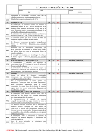 Titulo
2 ­ CHECK LIST DIAGNÓSTICO INICIAL
Revisão
01
Data Página
12/13
LEGENDA: OK=Conformidade com o requisito / NC=Não Conformidade / PA=1=Prioridade para o “Plano de Ação”
temperatura de refrigeração. Descrever como são os
cuidados com alimento prontos para a distribuição.
M5.5
O banho Maria mantém a água acima de 80ºC.
M6 DISTRIBUIÇÃO OK NC PA Descrição / Observação
M6.1
Na distribuição, os alimentos quentes são mantidos a
temperatura mínima de 60ºC por no máximo 6hs e os
alimentos frios, mantidos no máximo a 10ºC por até 4
horas. Descrever como é o sistema de distribuição (a la
carte, buffet, rodízio, etc...) e seus controles.
1
M6.2
Os alimentos frios prontos para consumo que ficam na
distribuição entre 10º e 21ºC são descartados após 2 hs
M6.3
Os alimentos quentes que ficam a menos de 60ºC por
um período superior a 3 horas são descartados.
M6.4
Os alimentos permanecem protegidos adequadamente
durante a distribuição. Descrever os cuidados
tomados.
M6.5
Alimentos crus ou previamente manipulados que
serão finalizados no momento da escolha pelo cliente,
não sofrem abuso de tempo e temperatura. Listar os
controles utilizados.
1
M6.6
A reposição de produtos para distribuição é realizada
de forma segura e adequada. Descrever os cuidados
tomados.
M7 REAQUECIMENTO E RESFRIAMENTO OK NC PA Descrição / Observação
M7.1
O reaquecimento é realizado com segurança (a
temperatura atinge 70ºC em todas as partes do alimento).
Descrever método utilizado.
1
M7.2
O resfriamento é realizado de maneira segura (a
temperatura é reduzida de 60ºC para 10ºC em 2hs, seguida
por refrigeração). Descrever método utilizado.
1
M8 SOBRAS OK NC PA Descrição / Observação
M8.1
Apenas as sobras de alimentos monitorados
corretamente são aproveitadas. Descrever critérios
adotados para utilização de sobras.
M8.2
Para o reaproveitamento, as sobras quentes são
reaquecidas e resfriadas antes de serem armazenadas,
sendo novamente reaquecidas antes de serem
consumidas. As sobras frias são resfriadas de maneira
segura antes de serem armazenadas. Descrever os
procedimentos adotados.
M9 TRANSPORTE DE ALIMENTOS PRONTOS OK NC PA Descrição / Observação
M9.1
As embalagens para delivery recebem rótulo com as
instruções de uso quanto aos cuidados necessários
para manter a integridade do produto.
M9.2
O transporte/delivery é realizado de maneira
adequada com proteção da carga, controle de tempo e
temperatura e boas condições higiênico­sanitárias.
M9.3
São utilizados veículos exclusivos para o transporte de
alimentos prontos, mantidos em bom estado de
conservação e higiene, não apresentando materiais de
risco ou focos de contaminação. Descrever como são e
as condições dos veículos utilizados e se possui
certificado de vistoria.
M9.4
A embalagem, onde é armazenado o alimento, é
constituída de material adequado e armazenada sob
condições higiênicas.
M9.5
Antes de serem utilizadas, as embalagens para
delivery são vistoriadas
 