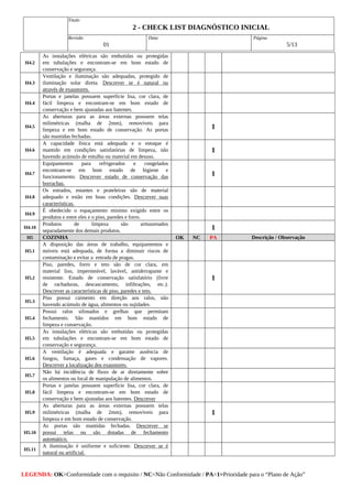 Titulo
2 ­ CHECK LIST DIAGNÓSTICO INICIAL
Revisão
01
Data Página
5/13
LEGENDA: OK=Conformidade com o requisito / NC=Não Conformidade / PA=1=Prioridade para o “Plano de Ação”
H4.2
As instalações elétricas são embutidas ou protegidas
em tubulações e encontram­se em bom estado de
conservação e segurança.
H4.3
Ventilação e iluminação são adequadas, protegido de
iluminação solar direta. Descrever se é natural ou
através de exaustores.
H4.4
Portas e janelas possuem superfície lisa, cor clara, de
fácil limpeza e encontram­se em bom estado de
conservação e bem ajustadas aos batentes.
H4.5
As aberturas para as áreas externas possuem telas
milimétricas (malha de 2mm), removíveis para
limpeza e em bom estado de conservação. As portas
são mantidas fechadas.
1
H4.6
A capacidade física está adequada e o estoque é
mantido em condições satisfatórias de limpeza, não
havendo acúmulo de entulho ou material em desuso.
1
H4.7
Equipamentos para refrigerados e congelados
encontram­se em bom estado de higiene e
funcionamento. Descrever estado de conservação das
borrachas.
1
H4.8
Os estrados, estantes e prateleiras são de material
adequado e estão em boas condições. Descrever suas
características.
H4.9
É obedecido o espaçamento mínimo exigido entre os
produtos e entre eles e o piso, paredes e forro.
H4.10
Produtos de limpeza são armazenados
separadamente dos demais produtos. 1
H5 COZINHA OK NC PA Descrição / Observação
H5.1
A disposição das áreas de trabalho, equipamentos e
móveis está adequada, de forma a diminuir riscos de
contaminação e evitar a entrada de pragas.
H5.2
Piso, paredes, forro e teto são de cor clara, em
material liso, impermeável, lavável, antiderrapante e
resistente. Estado de conservação satisfatório (livre
de rachaduras, descascamento, infiltrações, etc.).
Descrever as características de piso, paredes e teto.
1
H5.3
Piso possui caimento em direção aos ralos, não
havendo acúmulo de água, alimentos ou sujidades.
H5.4
Possui ralos sifonados e grelhas que permitam
fechamento. São mantidos em bom estado de
limpeza e conservação.
H5.5
As instalações elétricas são embutidas ou protegidas
em tubulações e encontram­se em bom estado de
conservação e segurança.
H5.6
A ventilação é adequada e garante ausência de
fungos, fumaça, gases e condensação de vapores.
Descrever a localização dos exaustores.
H5.7
Não há incidência de fluxo de ar diretamente sobre
os alimentos ou local de manipulação de alimentos.
H5.8
Portas e janelas possuem superfície lisa, cor clara, de
fácil limpeza e encontram­se em bom estado de
conservação e bem ajustadas aos batentes. Descrever
H5.9
As aberturas para as áreas externas possuem telas
milimétricas (malha de 2mm), removíveis para
limpeza e em bom estado de conservação.
1
H5.10
As portas são mantidas fechadas. Descrever se
possui telas ou são dotadas de fechamento
automático.
H5.11
A iluminação é uniforme e suficiente. Descrever se é
natural ou artificial.
 