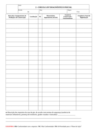 Titulo
2 ­ CHECK LIST DIAGNÓSTICO INICIAL
Revisão
01
Data Página
7/13
LEGENDA: OK=Conformidade com o requisito / NC=Não Conformidade / PA=1=Prioridade para o “Plano de Ação”
Bancadas e Equipamentos de
Produção e de Conservação
Localização NC
Material (liso,
impermeável, lavável)
Estado de
Conservação /
Funcionamento
Freqüência Atual de
Higienização
H7 Descrição dos requisitos da casa de gás, de acordo com normas de segurança (ausência de
materiais inflamáveis, presença de extintores, grades vazadas e trancadas): ____________________
_______________________________________________________________________________________
_______________________________________________________________________________________
 