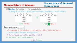 11
Nomenclature of Alkanes
2) Number the carbons in the parent chain
starting from the end which gives the lowest number for the substituent
not
X
1 2 3
4
5
6 1
2
3
4
5
6
hexane
Ethyl
3- hexane
Ethyl
4-
To name the compound;
2) The number is followed by a hyphen (-).
1) The position of the substituent on the parent carbon chain by a number.
3) The combined name of the substituent (ethyl).
4) The parent carbon chain (hexane).
3-Ethylhexane
Nomenclature of Saturated
Hydrocarbons
 