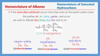 12
Nomenclature of Alkanes
3) If the same alkyl substituent occurs more than once on the parent carbon chain,
the prefixes di-, tri-, tetra-, penta-, and so on
are used to indicate two, three, four, five, and so on.
1
2
3
4
5
methyl
2,2,4- pentane
Tri
CH3CH CHCH3
CH3 CH3
2,3-Dimethylbutane
CH3CHCHCHCH3
CH3
CH3
CH3
2,3,4-Trimethylpentane
CH3CCHCCH3
CH3 CH3
CH3 CH3
2,2,4,4-Tetramethylpentane
Nomenclature of Saturated
Hydrocarbons
 