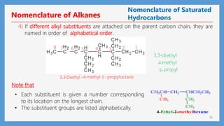 13
Nomenclature of Alkanes
4) If different alkyl substituents are attached on the parent carbon chain, they are
named in order of alphabetical order.
1
2
3
4
5
methyl
3,3- octane
Diethyl
7
8 6
propyl
-
- -5
4
-
ethyl
di
3,3-
methyl
4-
propyl
5-
Note that
4-Ethyl-2-methylhexane
CH3CH
CH3
CH2 CHCH2CH3
CH2
CH3
• Each substituent is given a number corresponding
to its location on the longest chain.
• The substituent groups are listed alphabetically.
Nomenclature of Saturated
Hydrocarbons
 