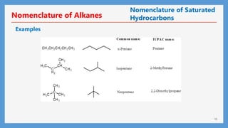 16
Nomenclature of Alkanes
Examples
Nomenclature of Saturated
Hydrocarbons
 